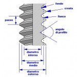 Caratteristiche_filettatura