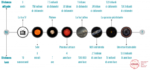 Da Euclide alla vastità del cosmo passando per \(\Lambda\)